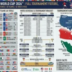 FIFA World Cup 2026 Full Fixture