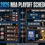 NBA Playoff Schedule 2026