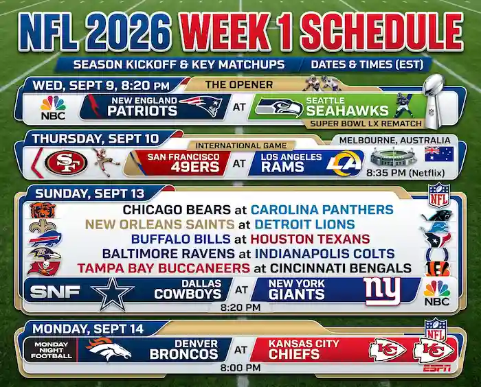 NFL Week 1 Schedule 2026
