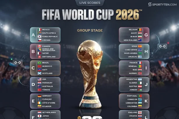 FIFA World Cup 2026 Groups Full Team List, Draw Results & Analysis