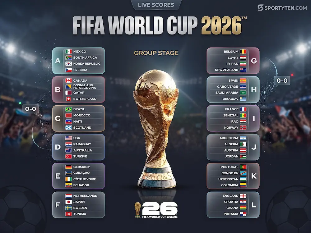 FIFA World Cup 2026 Groups Full Team List, Draw Results & Analysis